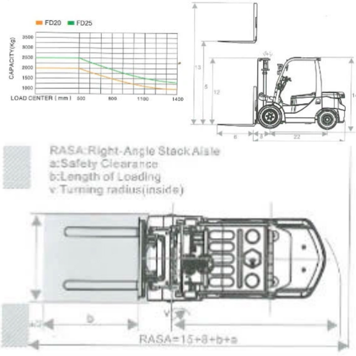Дизельный вилочный погрузчик Goodsense FD20