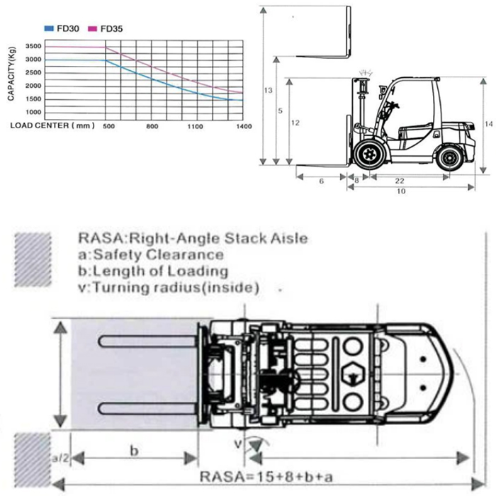Дизельный вилочный погрузчик 3-3,5т Goodsense M330