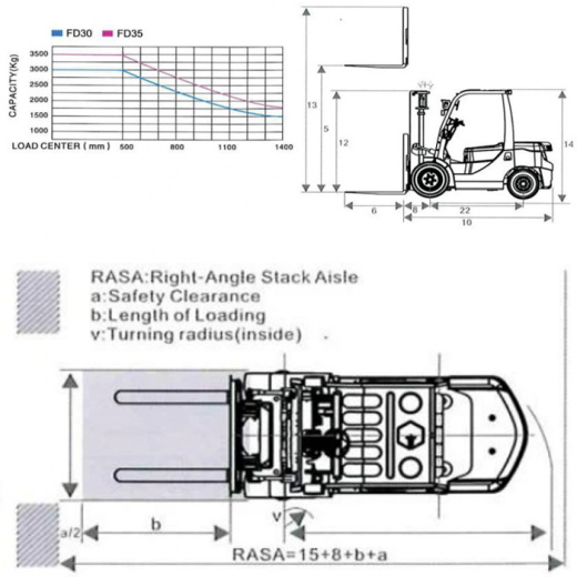 Дизельный вилочный погрузчик 3-3,5т Goodsense FD35