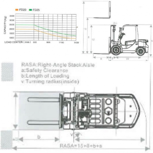 Дизельный вилочный погрузчик Goodsense FD20